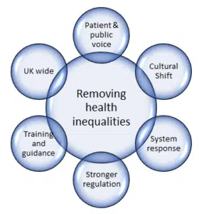 UKCA Health Inequalities