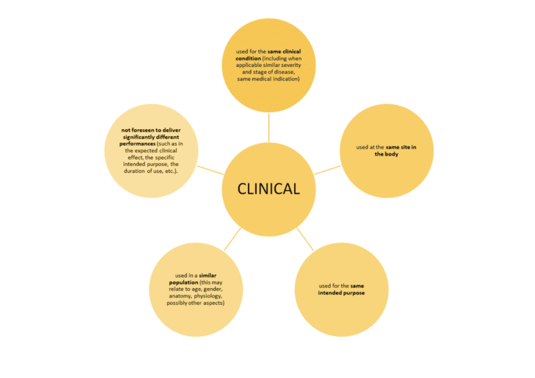 EQUIVALENCE IN UK ECLEVAR MedTech, medical device CRO