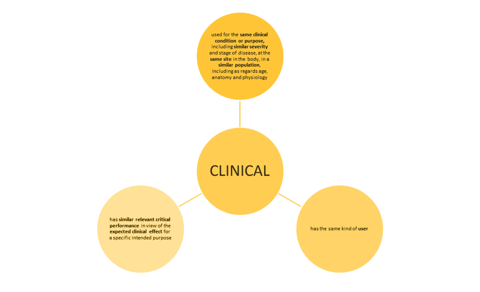 EQUIVALENCE IN EU ECLEVAR MedTech, medical device CRO