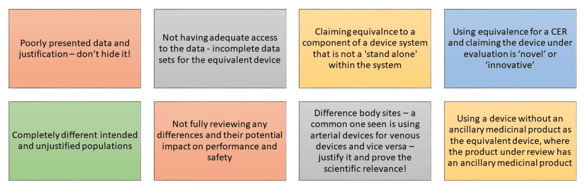 EQUIVALENCE IN EU ECLEVAR MedTech, medical device CRO