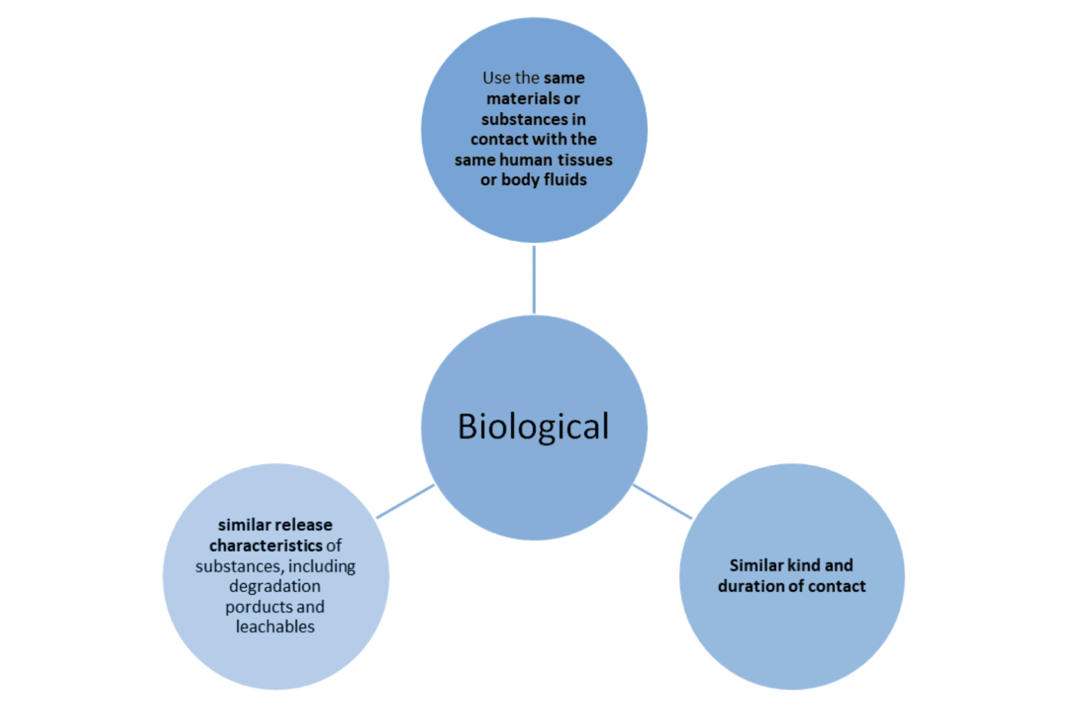 EQUIVALENCE IN EU ECLEVAR MedTech, medical device CRO