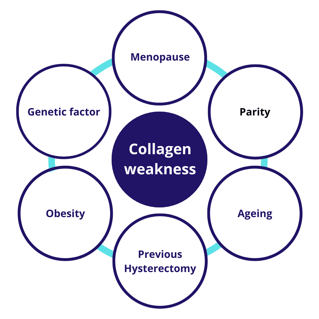 UROLOGY Medical device CRO POSTMAKET CLINICAL FOLLOWUP