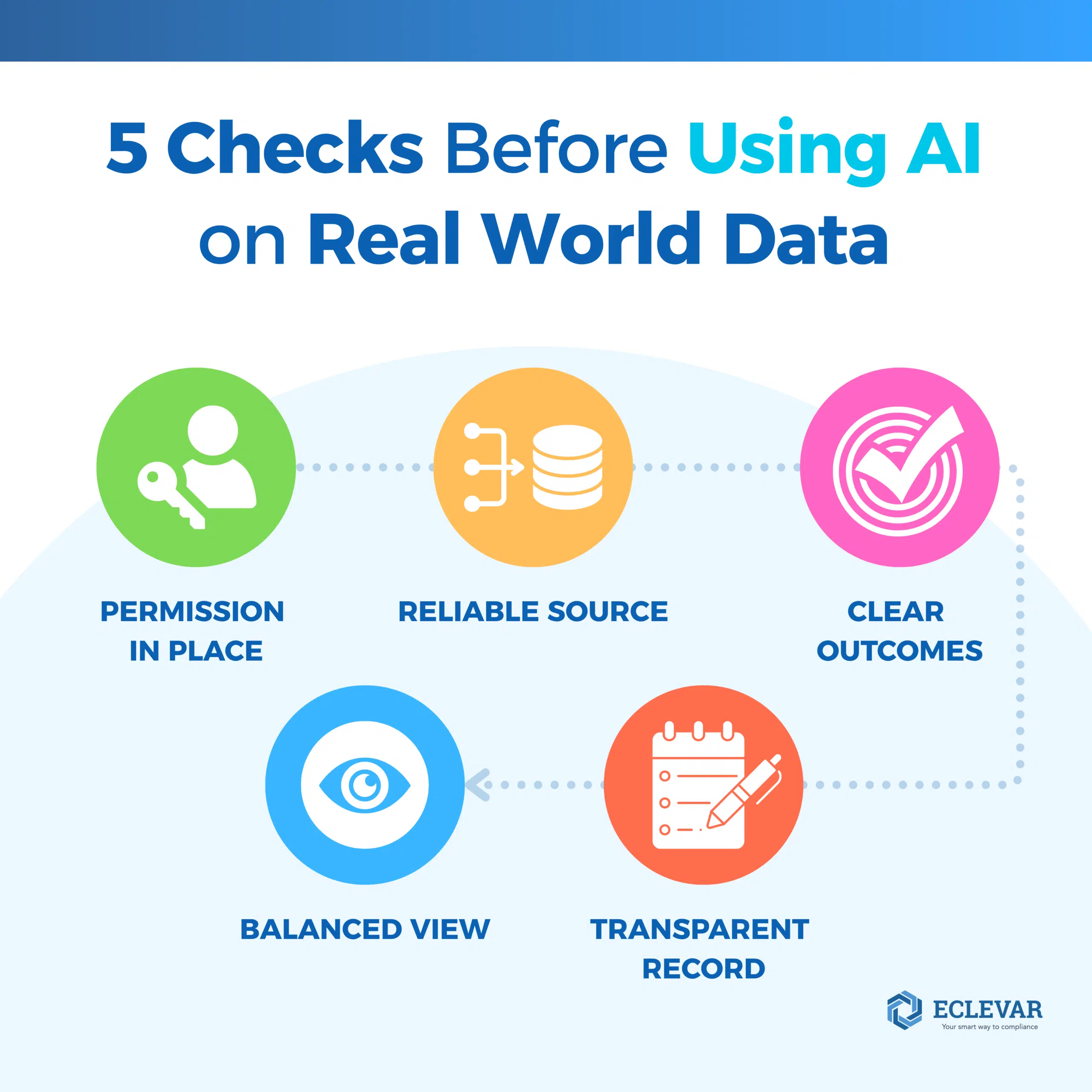 news,insights,updates,events,corporate,webinar,article,whitepapers,newsinsights,clinical evaluation under MDR,eclevar moves to la Défense