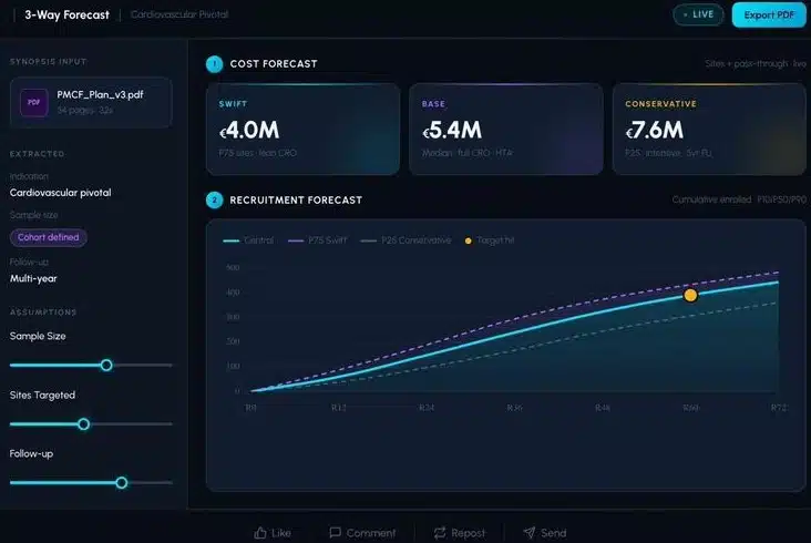 Milo three way forecast dashboard showing cost and recruitment scenarios for a cardiovascular pivotal trial