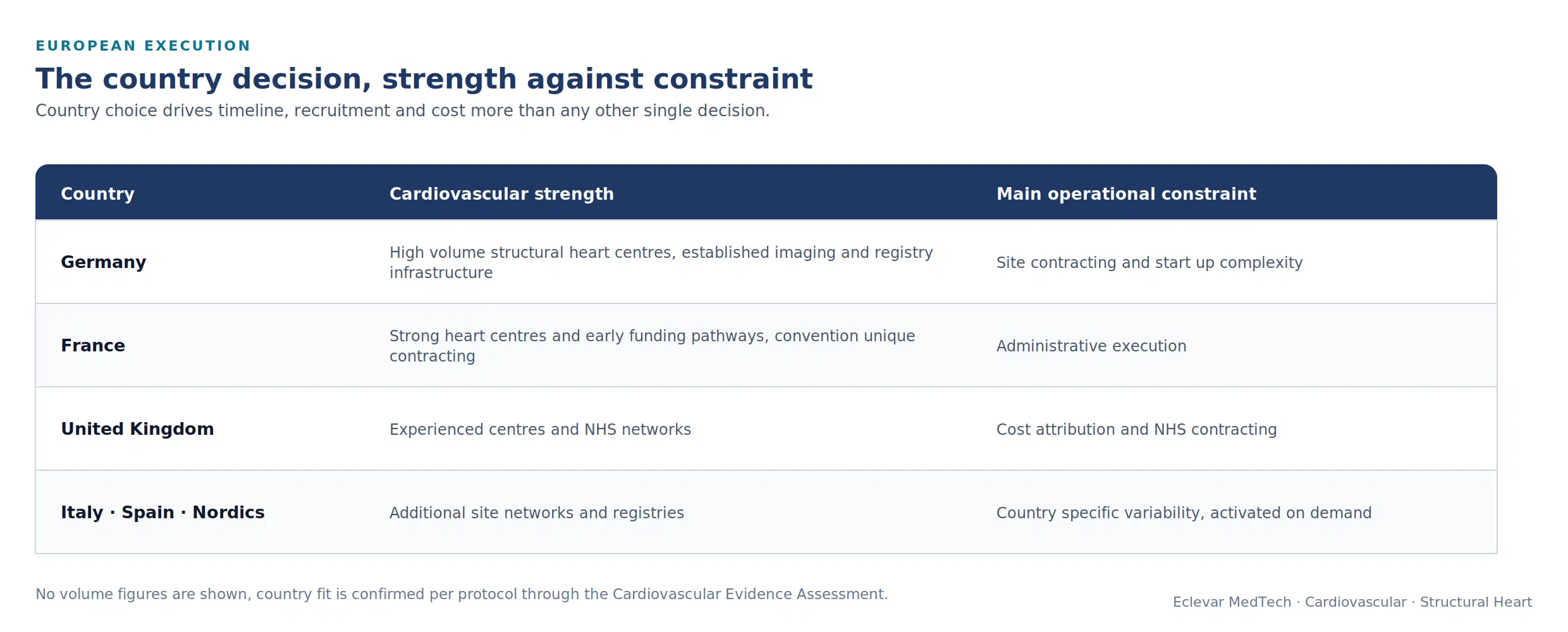 European country decision matrix.